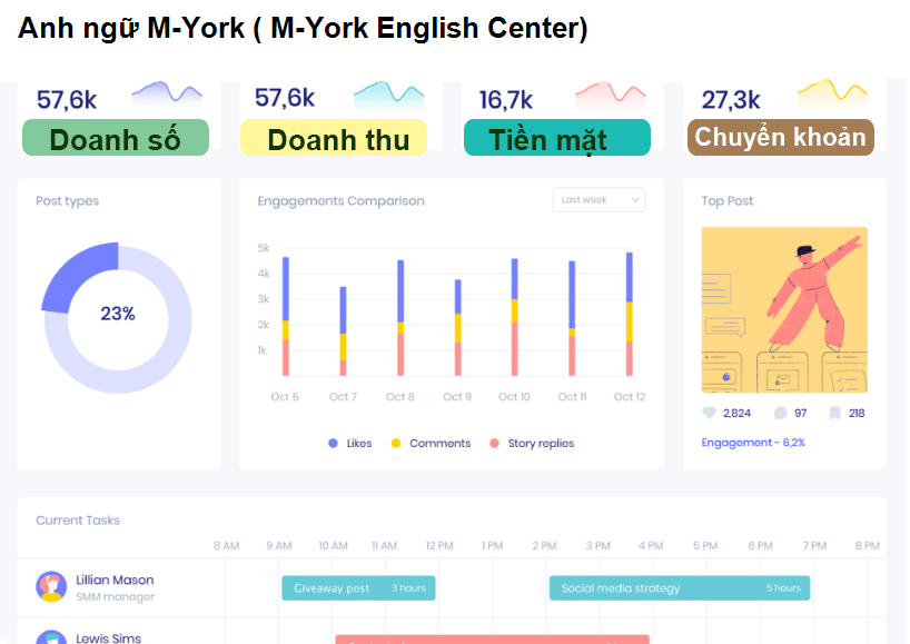 Anh ngữ M-York ( M-York English Center) Thanh Hoá